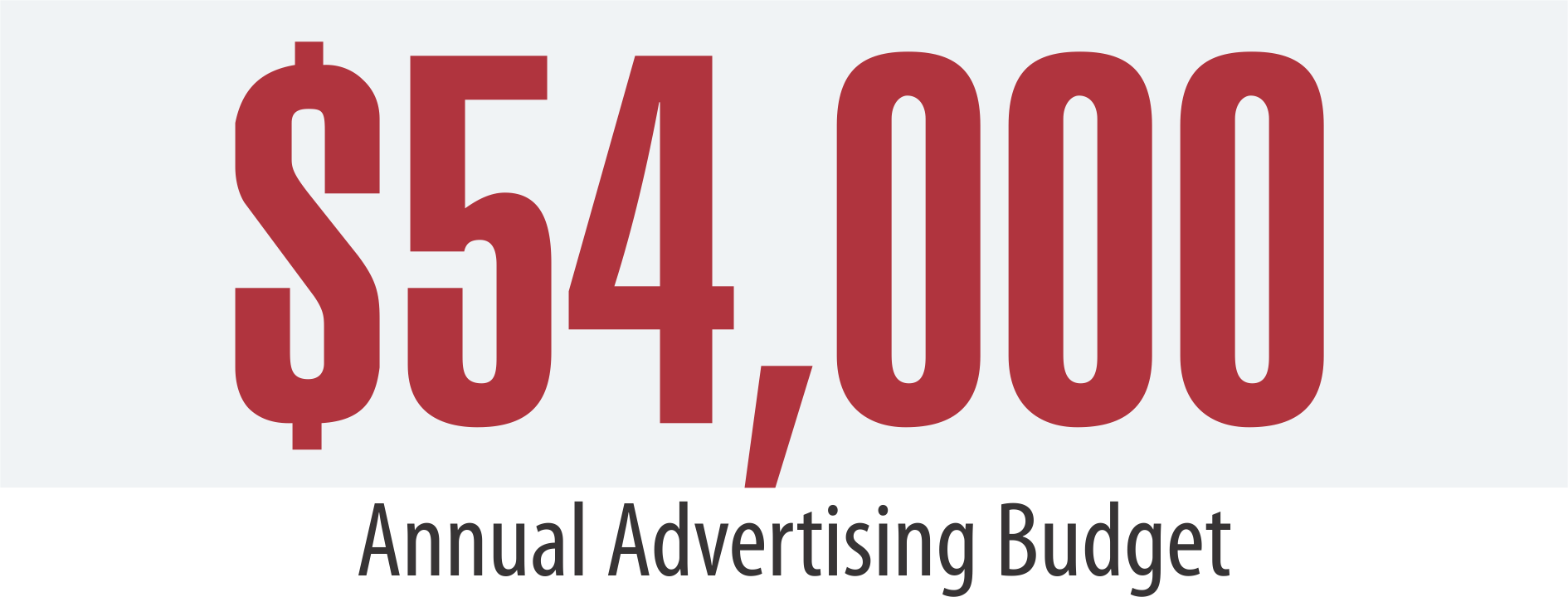 $54,000 Annual Advertising Budget